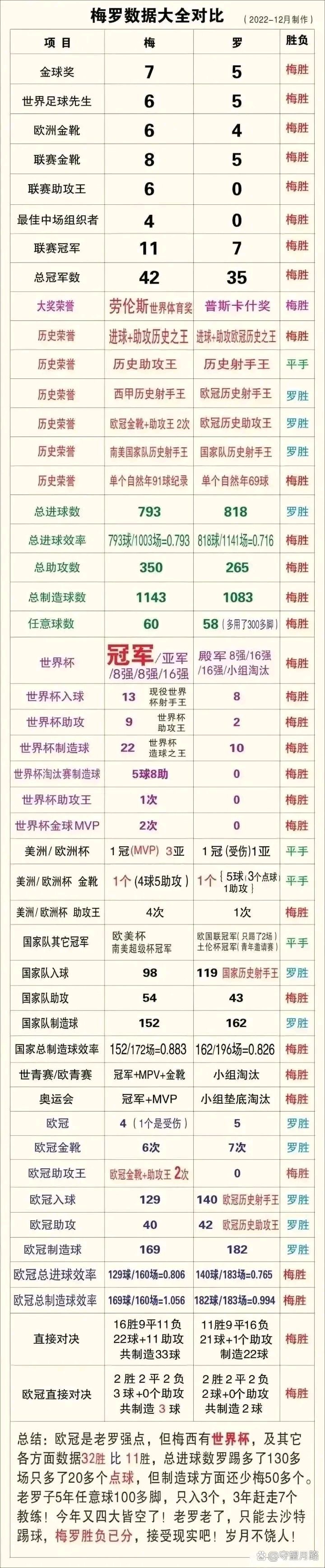 梅西英超的传控数据真球迷热议的简单介绍|